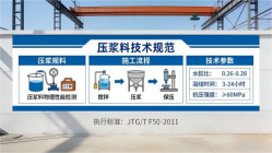 新邱本地工厂讲解：说一遍公路压浆料和铁路压浆料的区别