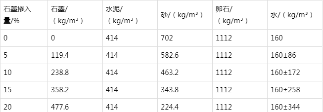 新邱防静电水泥砂浆怎么做(附配比及施工方法)